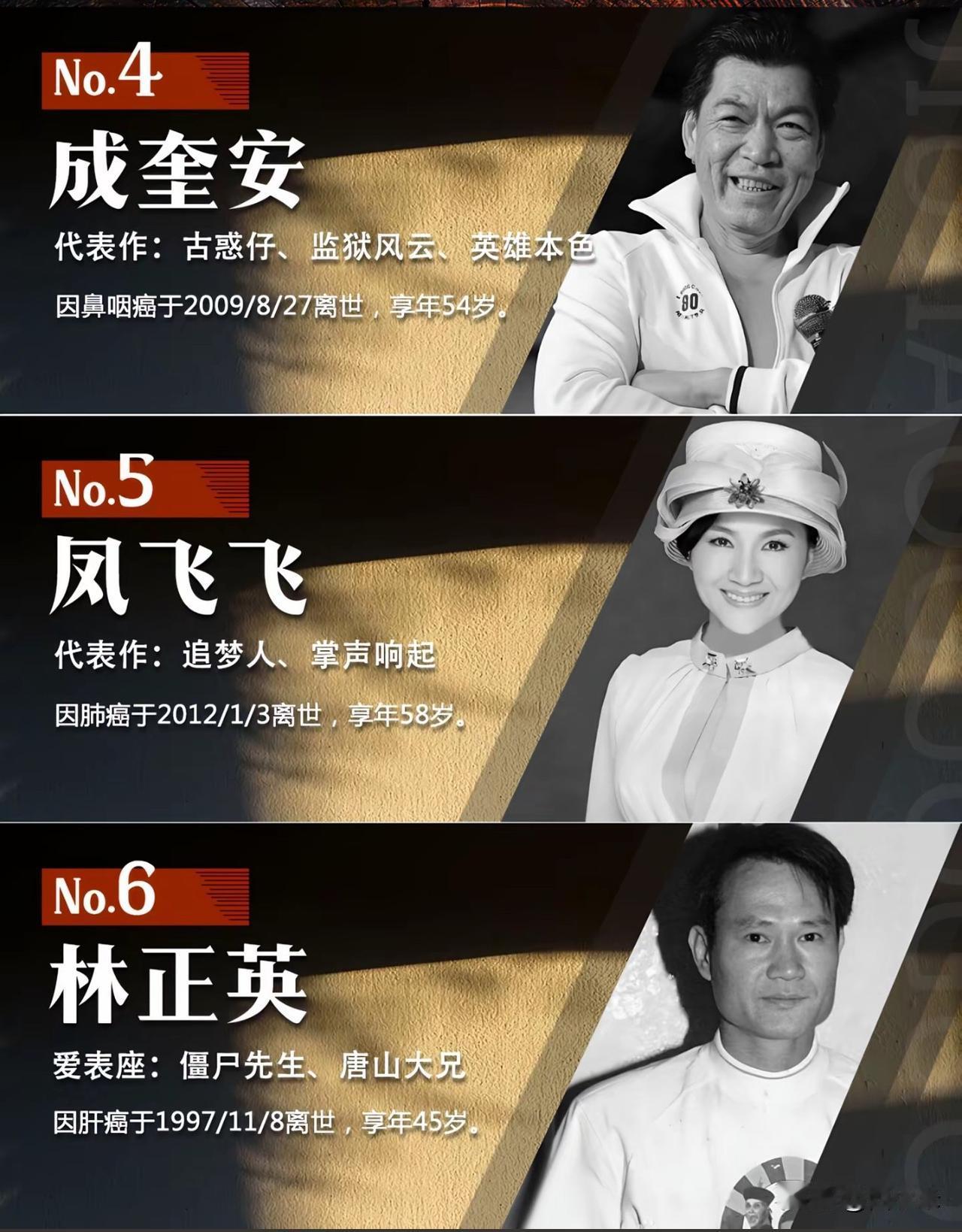 看到许绍雄凌晨去世，

有句话我一直不敢说，

不知道大家发现没，香港的实力派老