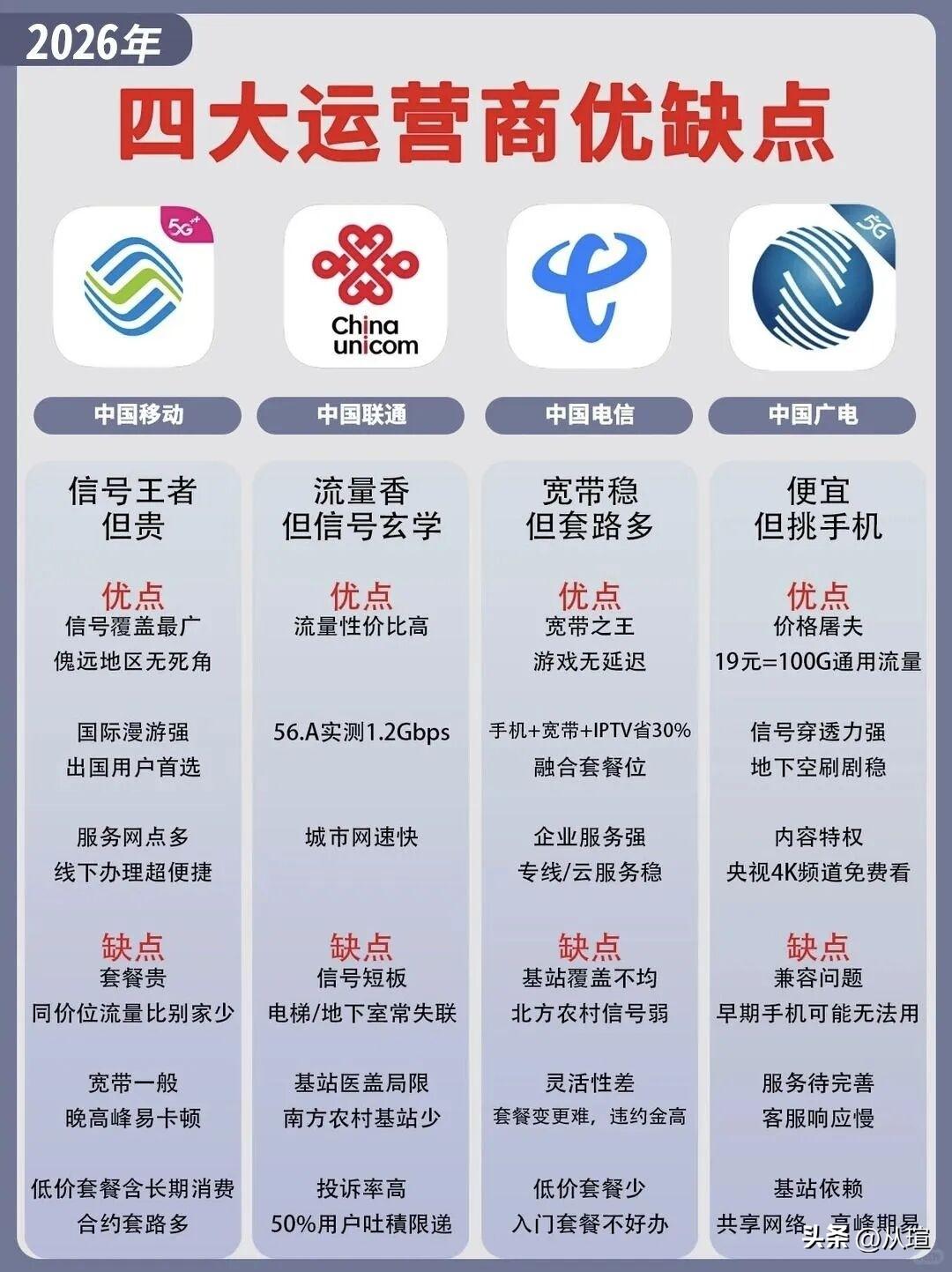 我国网络行业四大运营商的优缺点移动网络运营商