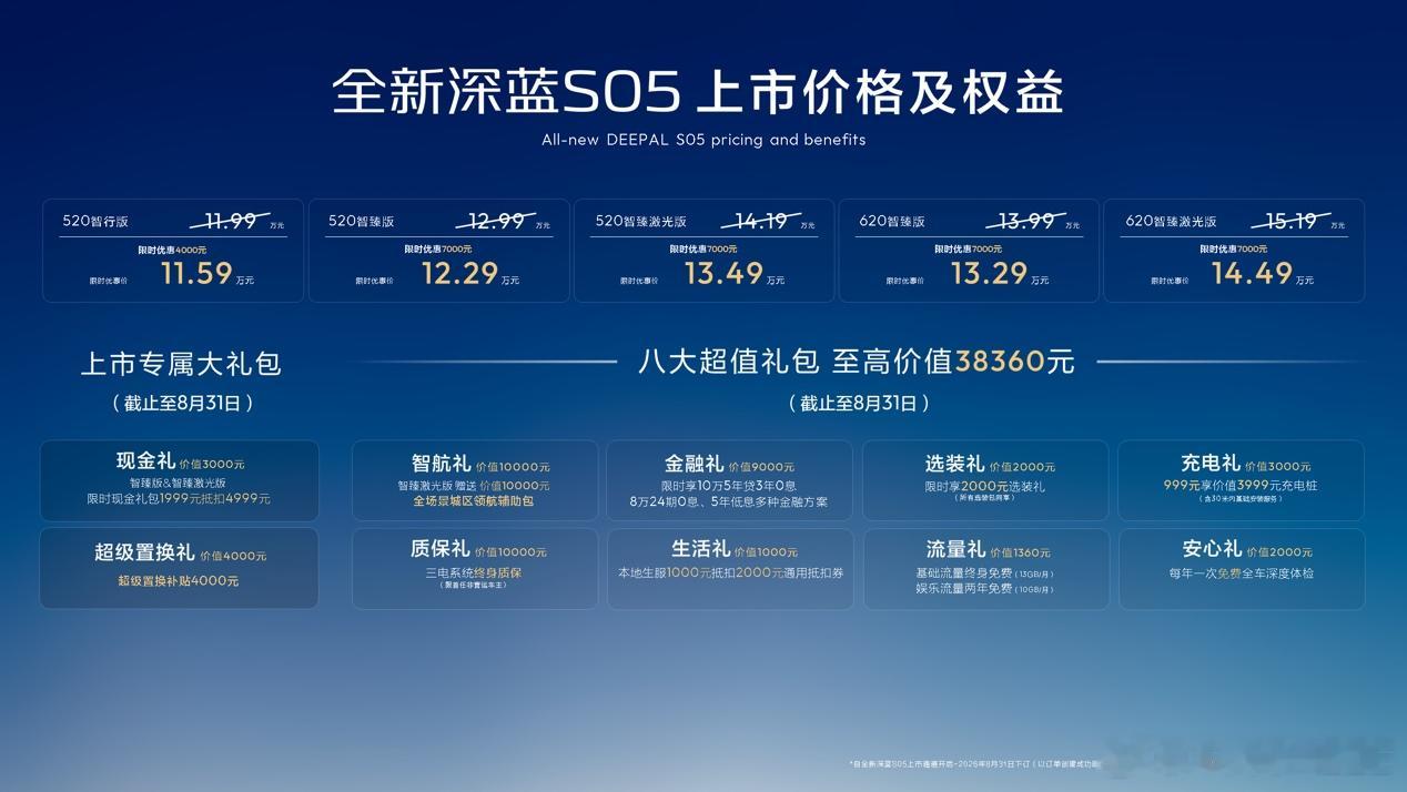全新深蓝S05上市11.59万元起，标配15万级领先FSD+HRS高阶可变自适应