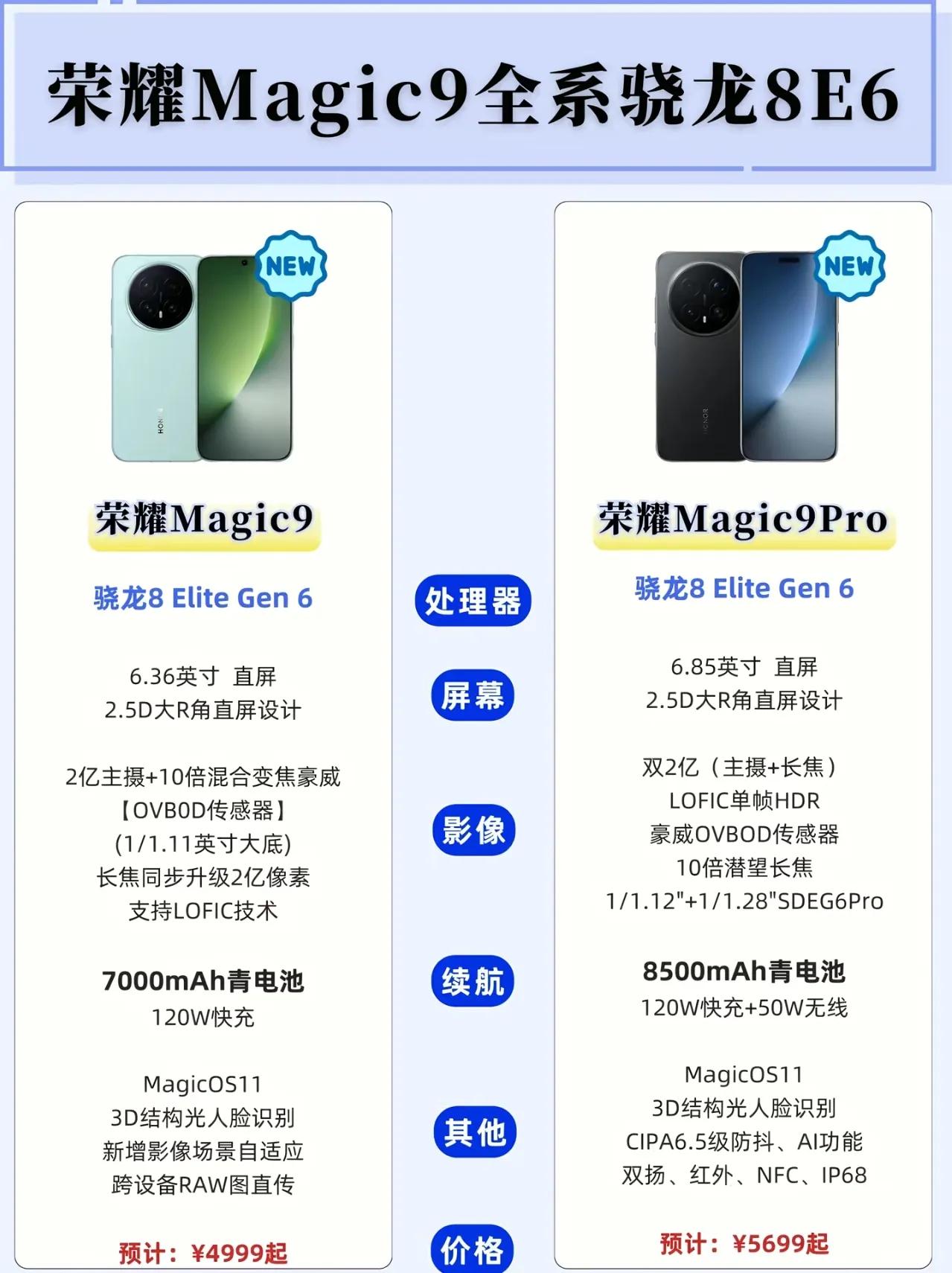 荣耀Magic9系列曝光——直屏归来，双2亿影像+9000mAh续航封神

最近