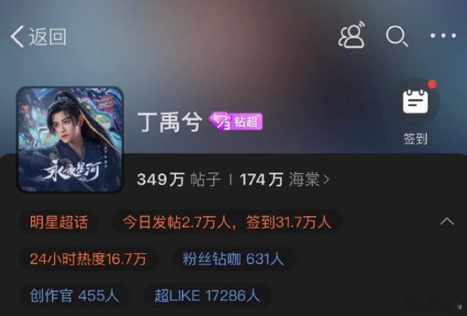 丁禹兮超话今天的发帖人数只有两万多[思考] 