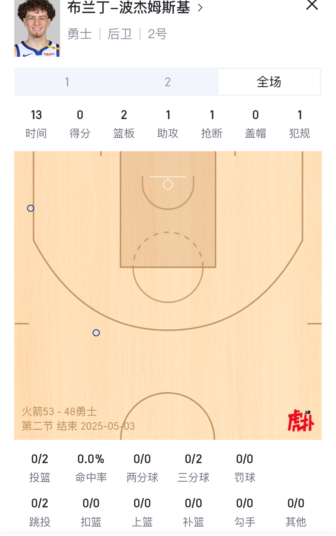 希望希尔德和波杰下半场能有所作为 🙏 ​​​