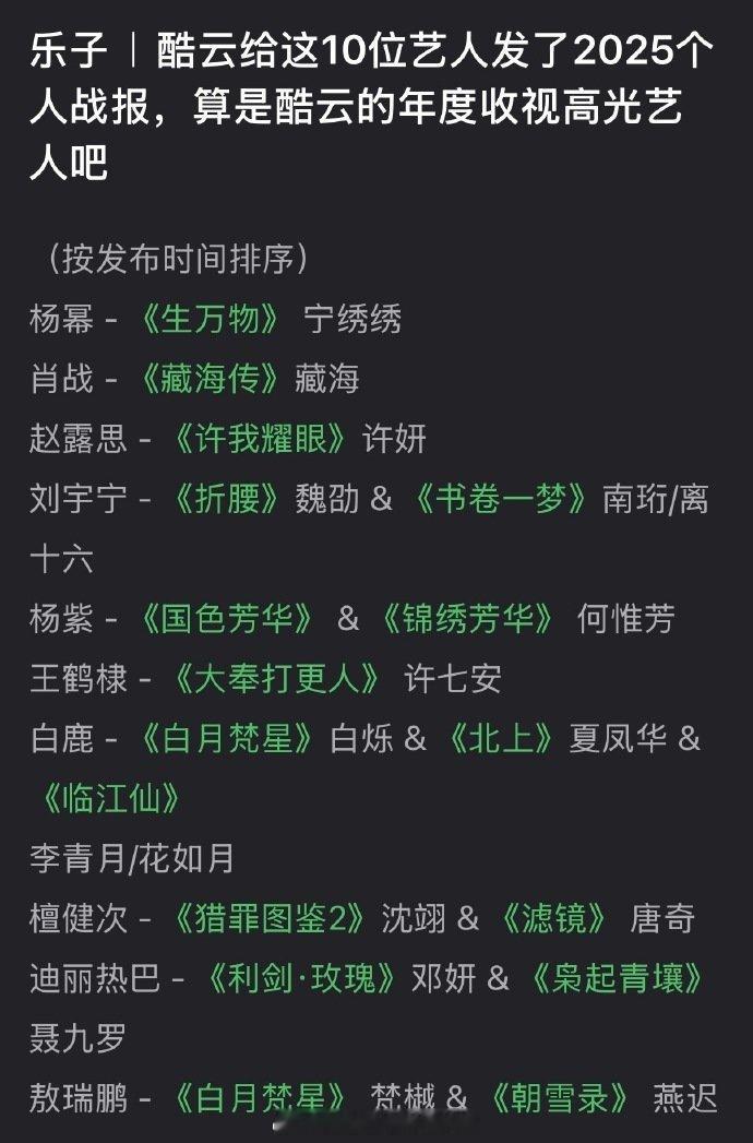 酷云2025给10个艺人发了个人战报，酷云认证年度收视高光时刻杨幂，肖战，赵露思