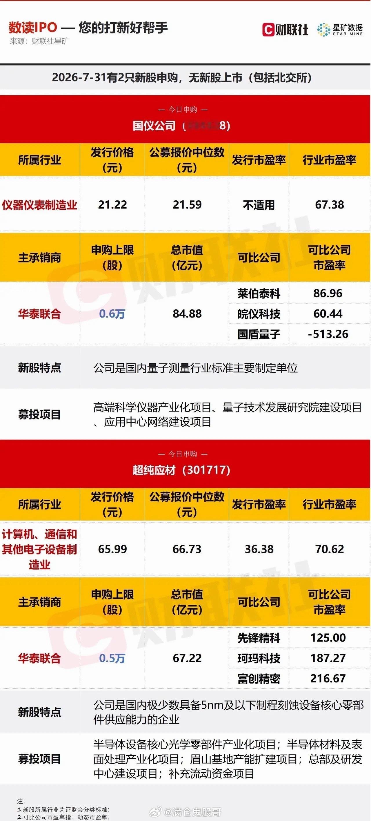 7.31周五｜今日两只新股申购核心解读！今日两只硬核科创新股开启申购，赛道含金量