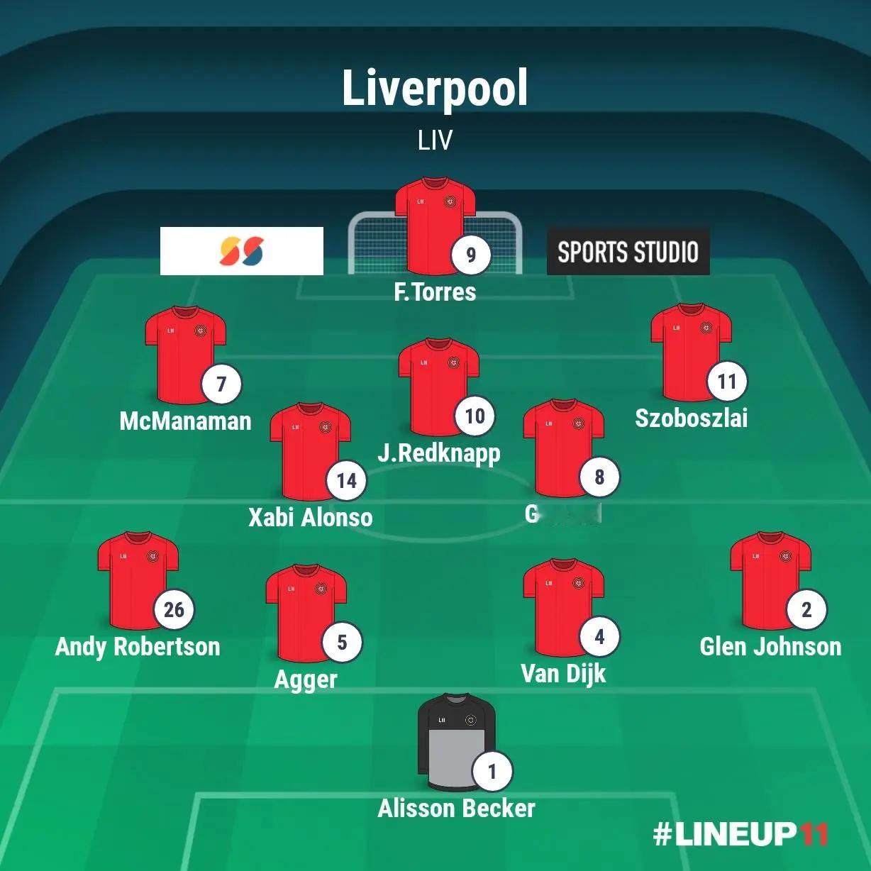 利物浦的这套阵容，即战力如何？ 