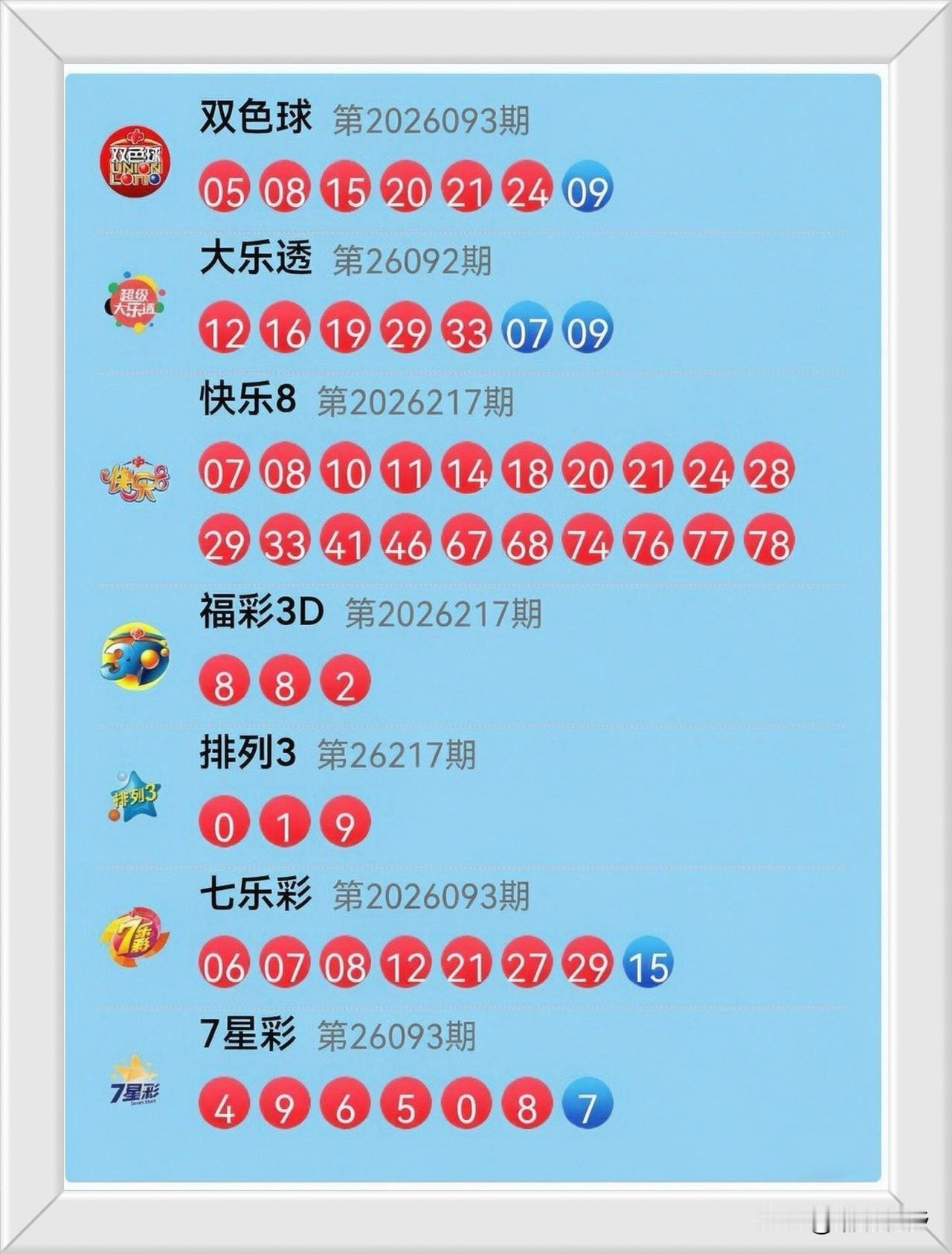 8月15日开奖信息：今晚大乐透26092期开出前区12、16、19、29、33，
