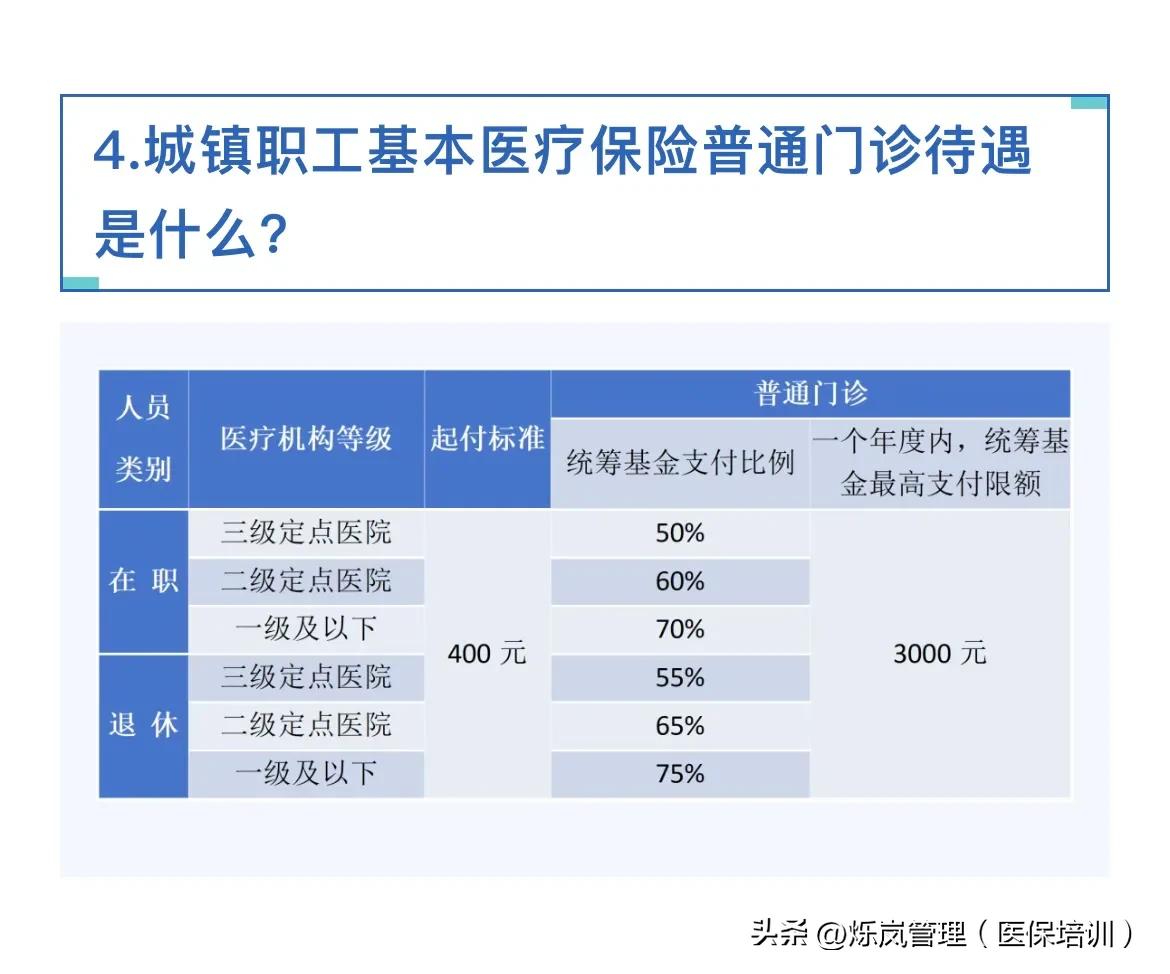 哈尔滨医保慢性病报销比例；建议收藏！

今天分享；哈尔滨职工医保门诊报销比例是多