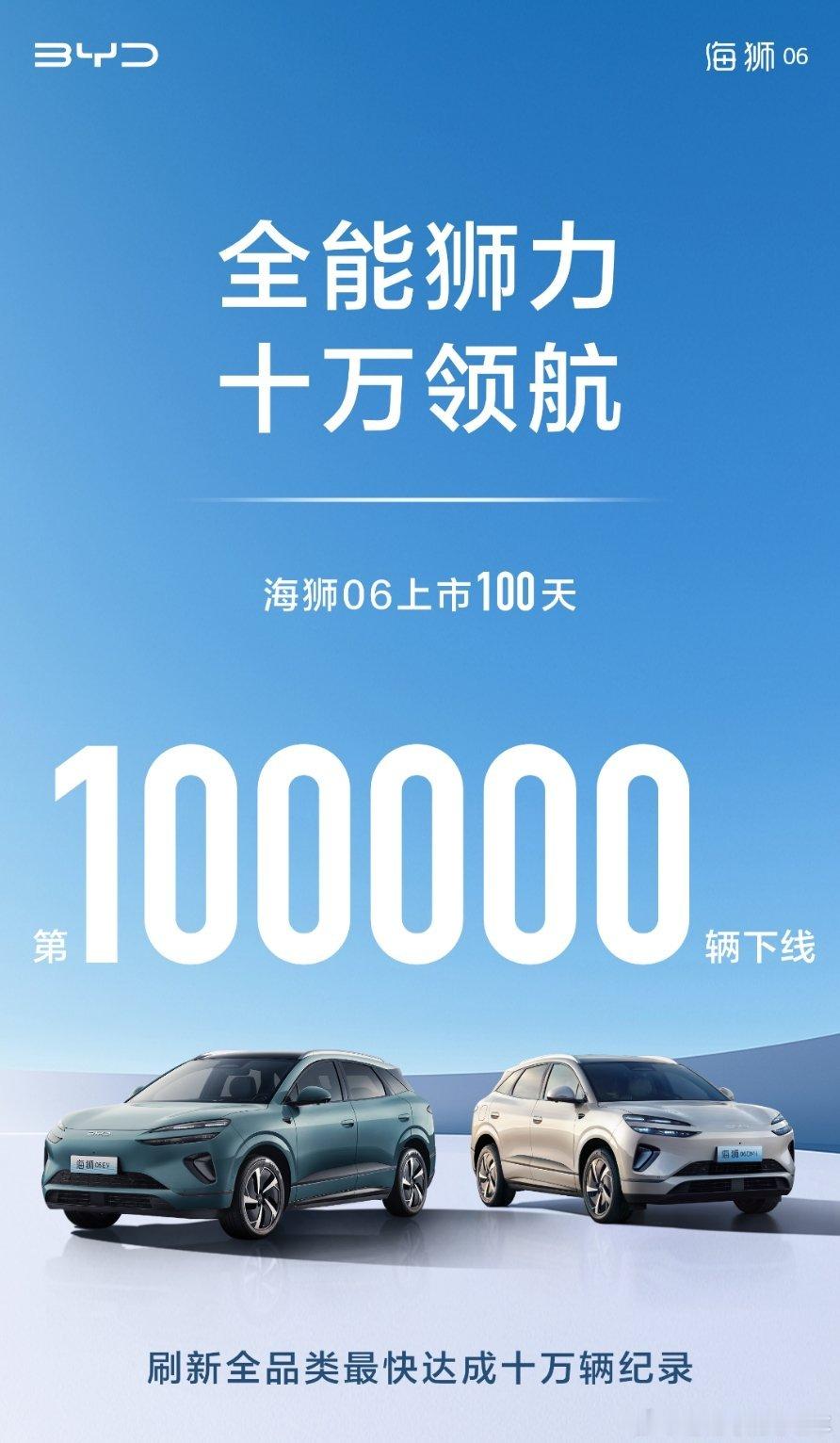 100天10万辆下线，海狮06刷新了最快达成10万辆的记录，包括燃油车和新能源汽