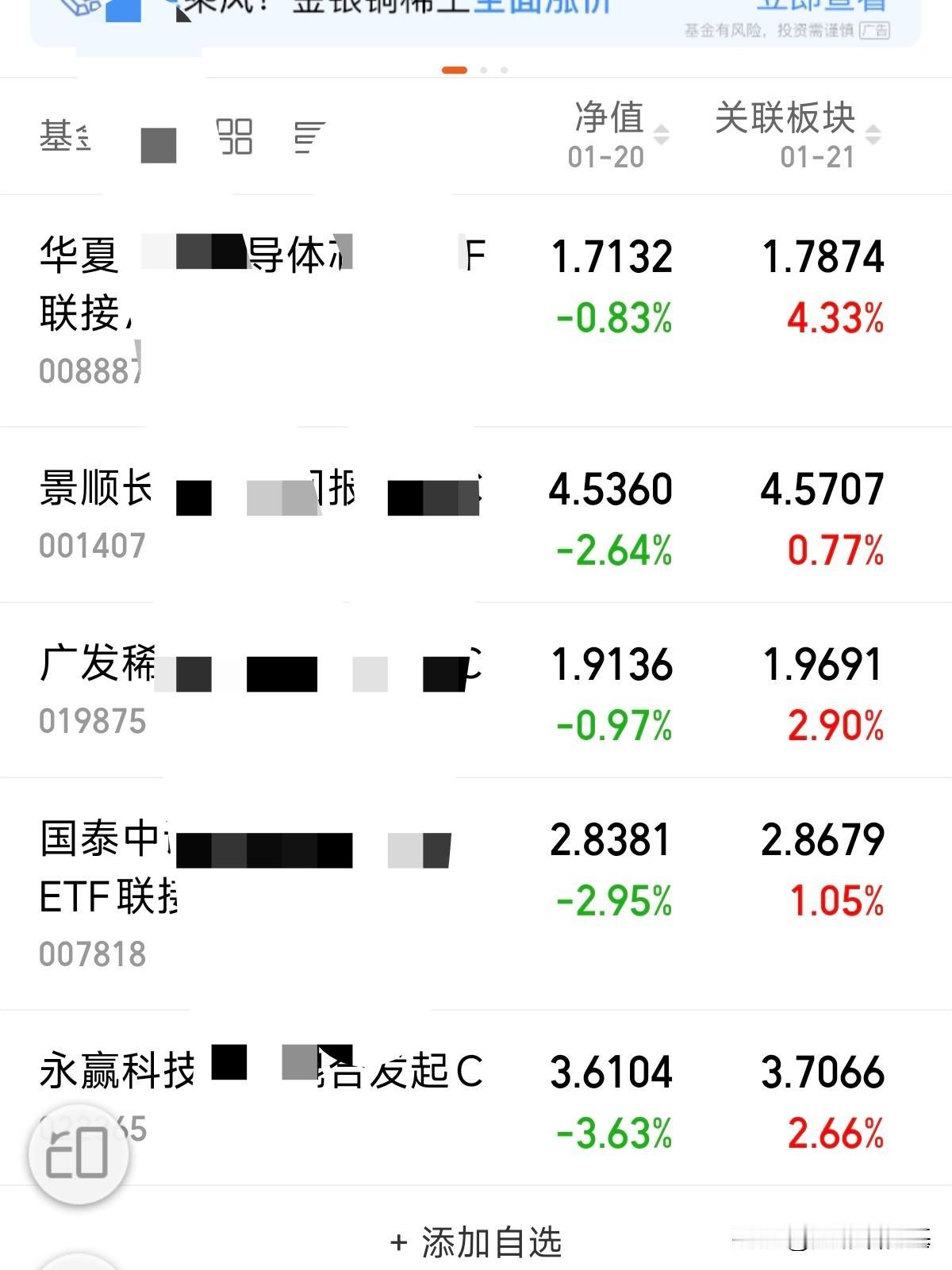 半导体真是涨疯了，昨天亏得今年都还回来。
看来半导体这是要弥补前些年不涨的空缺啊