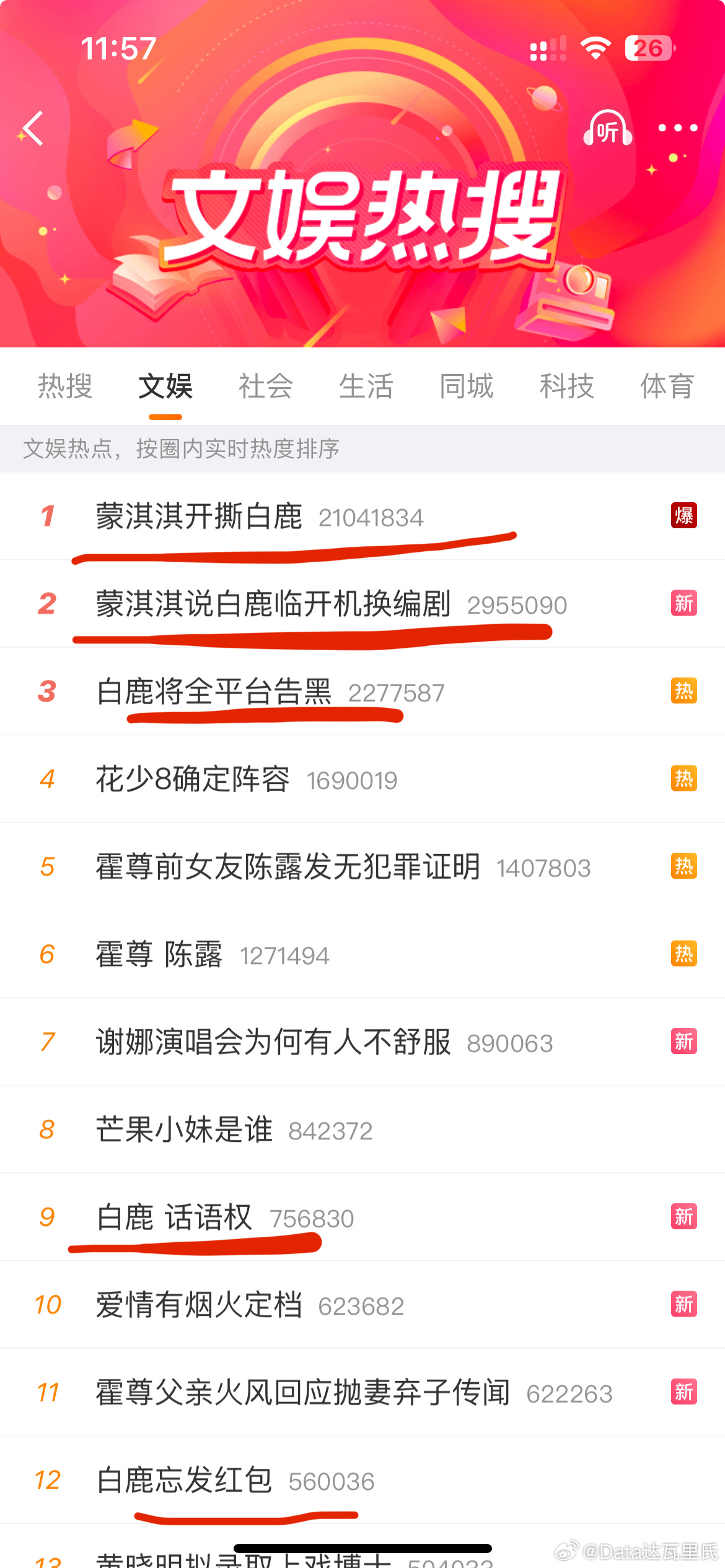 热搜爆了，俺第一反应是明天看看白鹿的百指抖指和微指莫离编剧团队打假蒙淇淇莫离编剧