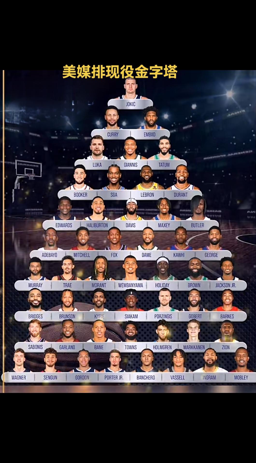 #nba吐槽大会 大家觉得合理吗？