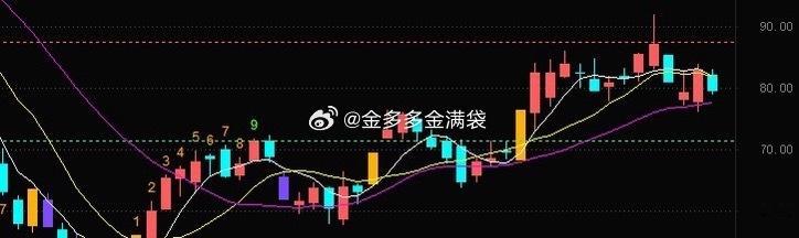 金安国纪002636📈节前短线承压缩量调整，多头结构仍在，仍处于5/10日线上