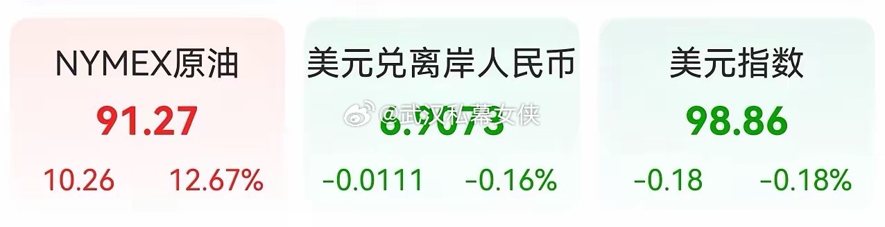 01油价史诗级暴涨，下周一科技股又要经历新的蹂躏了。美伊战争时间拖的越久，对科技