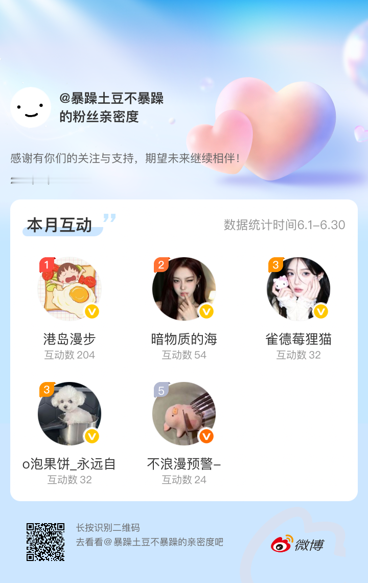 感谢有你们的陪伴与支持，期望未来继续相伴～网页链接微博亲密度粉丝亲密度