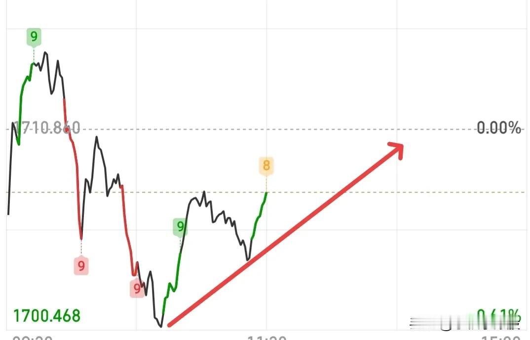 已经捡到了5成，我认为今天很难再继续下跌，因为大盘分时已经企稳了，我想大家也都能