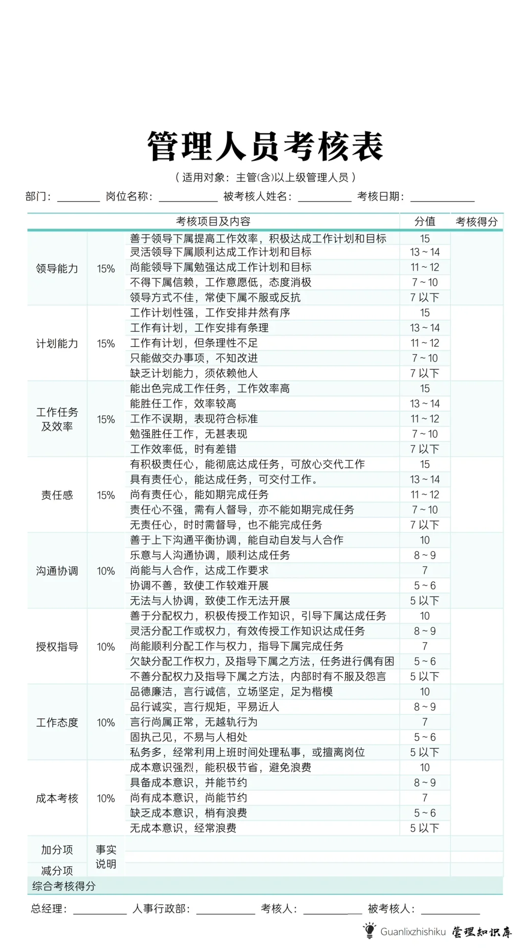 ✍️管理人员考核表，年度绩效考核