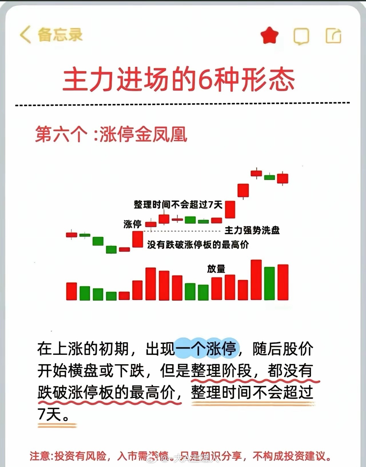 做股票需要抓住其神，如果只能抓住股票的形，那么你得拥不俗的记忆力。贴图发了六种形