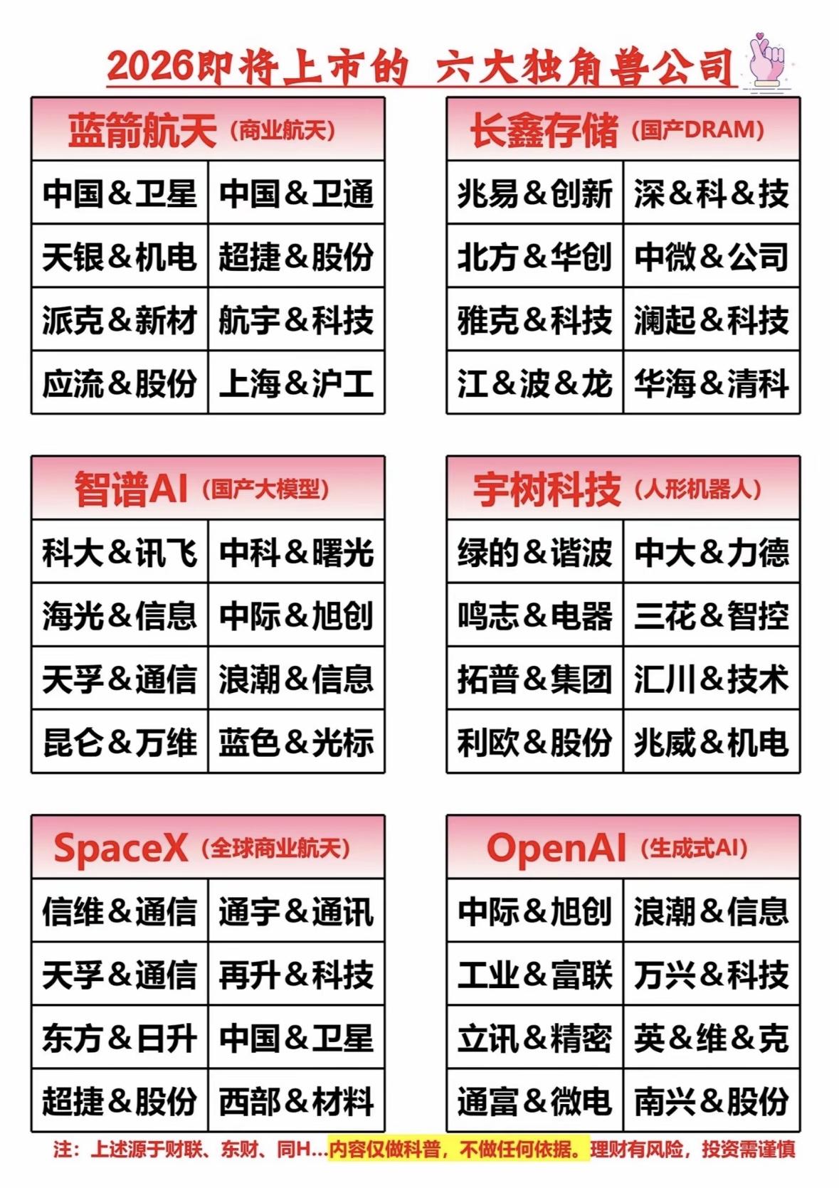 2026年独角兽公司上市潮值得期待！先说强脑科技，专注脑机接口，估值约85亿，2