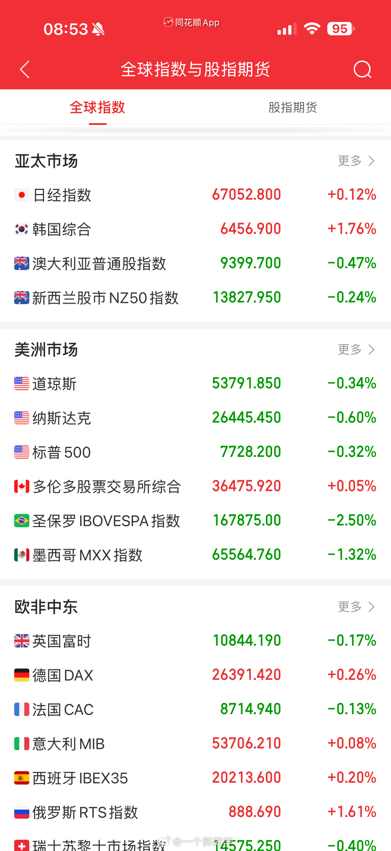 2026.08.12 盘前参考：1、美股高开低走三连跌，中概重挫。美东时间周二，