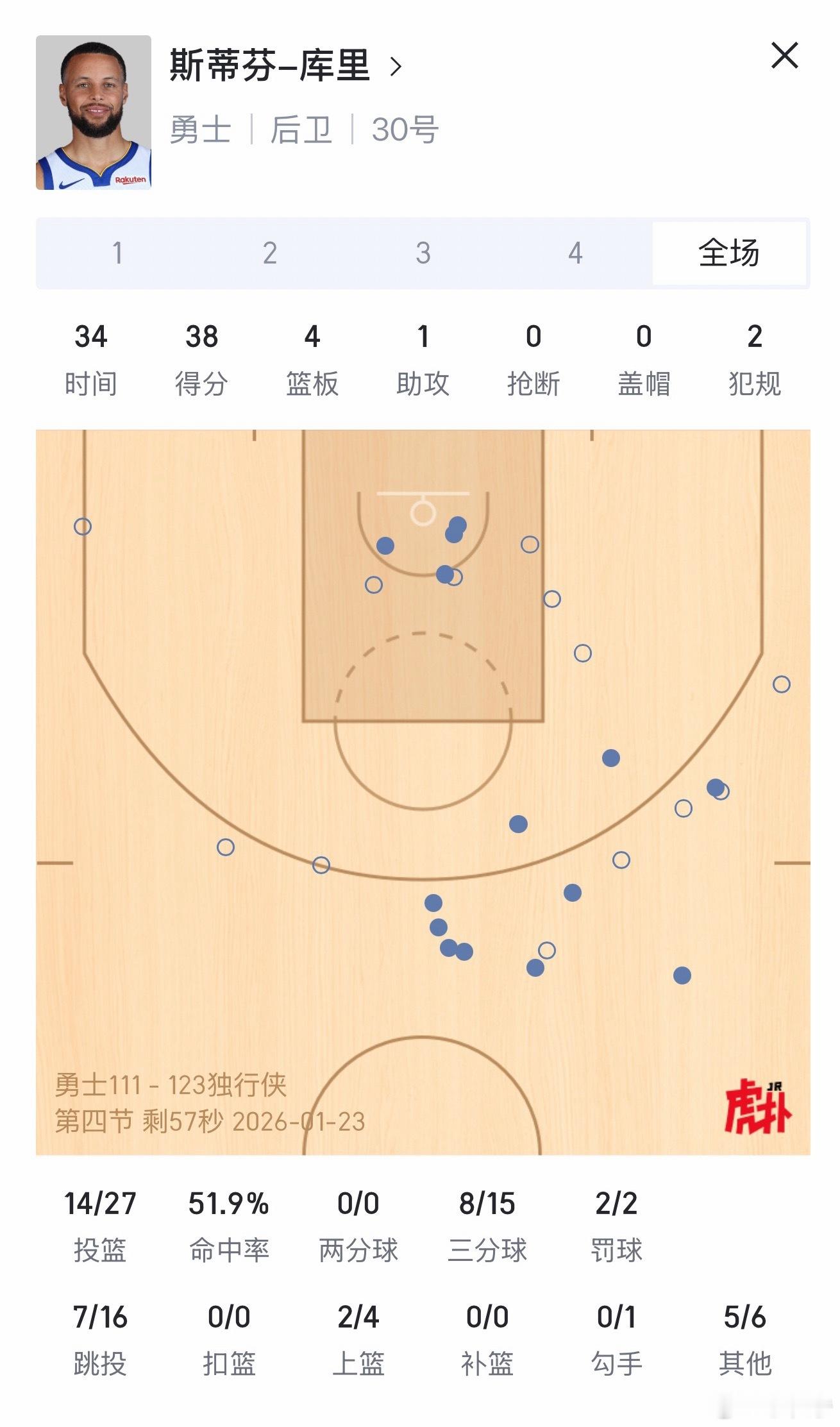 勇士vs独行侠 防库里只能这样防库里nba