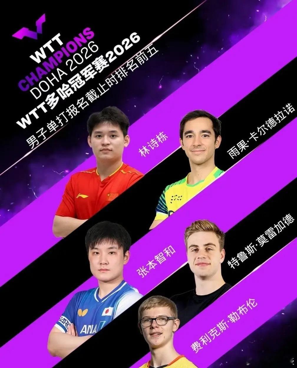 没想到，王楚钦退出多哈冠军赛。多哈世乒赛是2026年WTT第一站冠军赛。国乒参赛