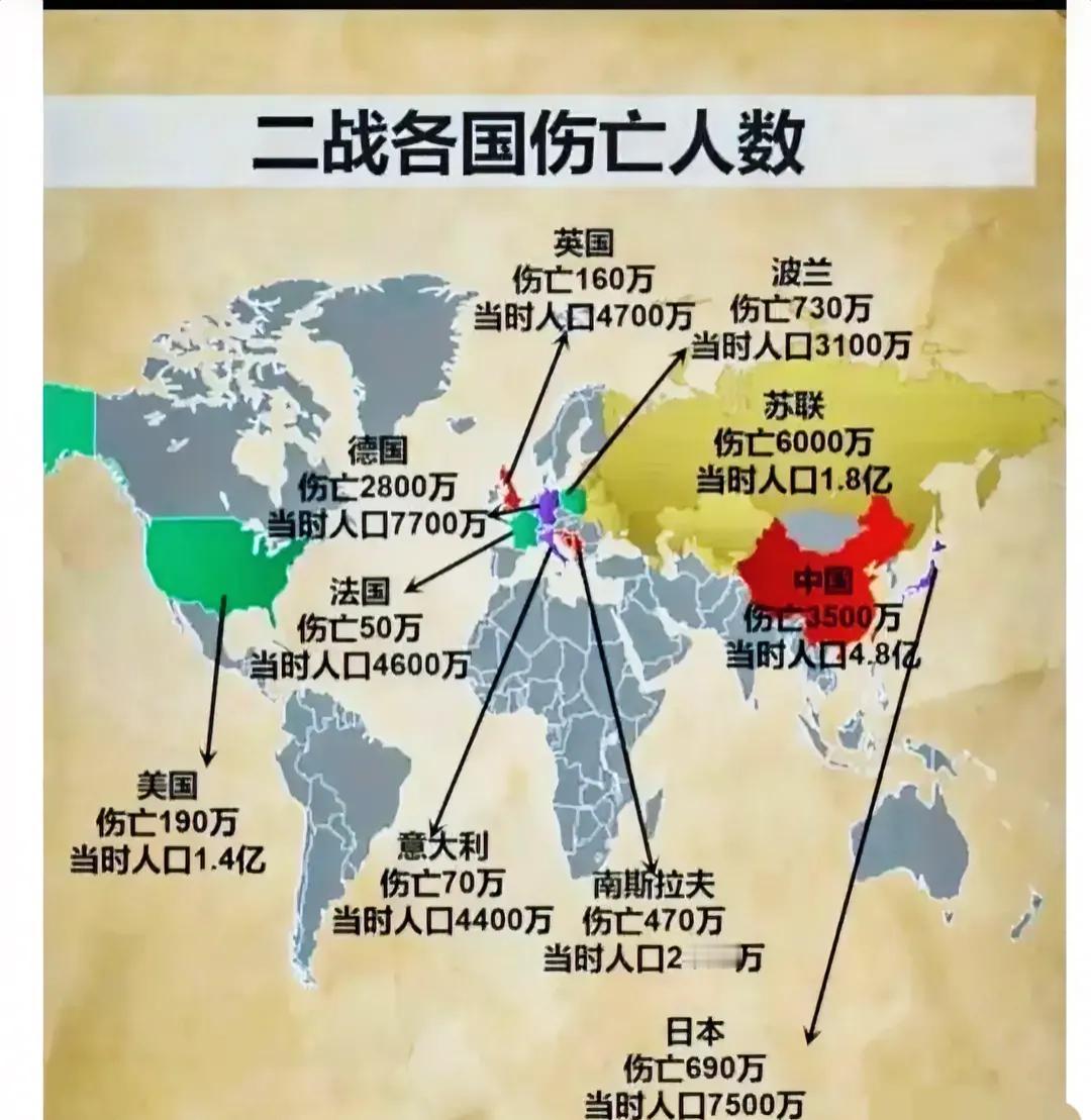 《二战惨烈真相：揭秘当时各国伤亡背后的震撼数字》

欧洲战场，谁承受了最重的伤痛