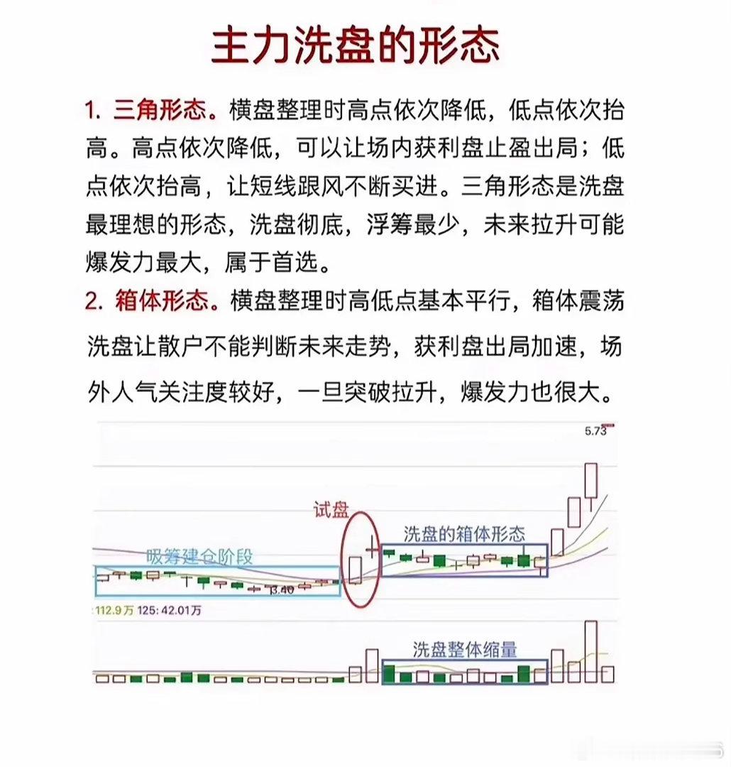 主力洗盘里最实用的形态，绝对是箱体震荡。不少人蹲底部横盘股耗了两三个月，刚割肉清