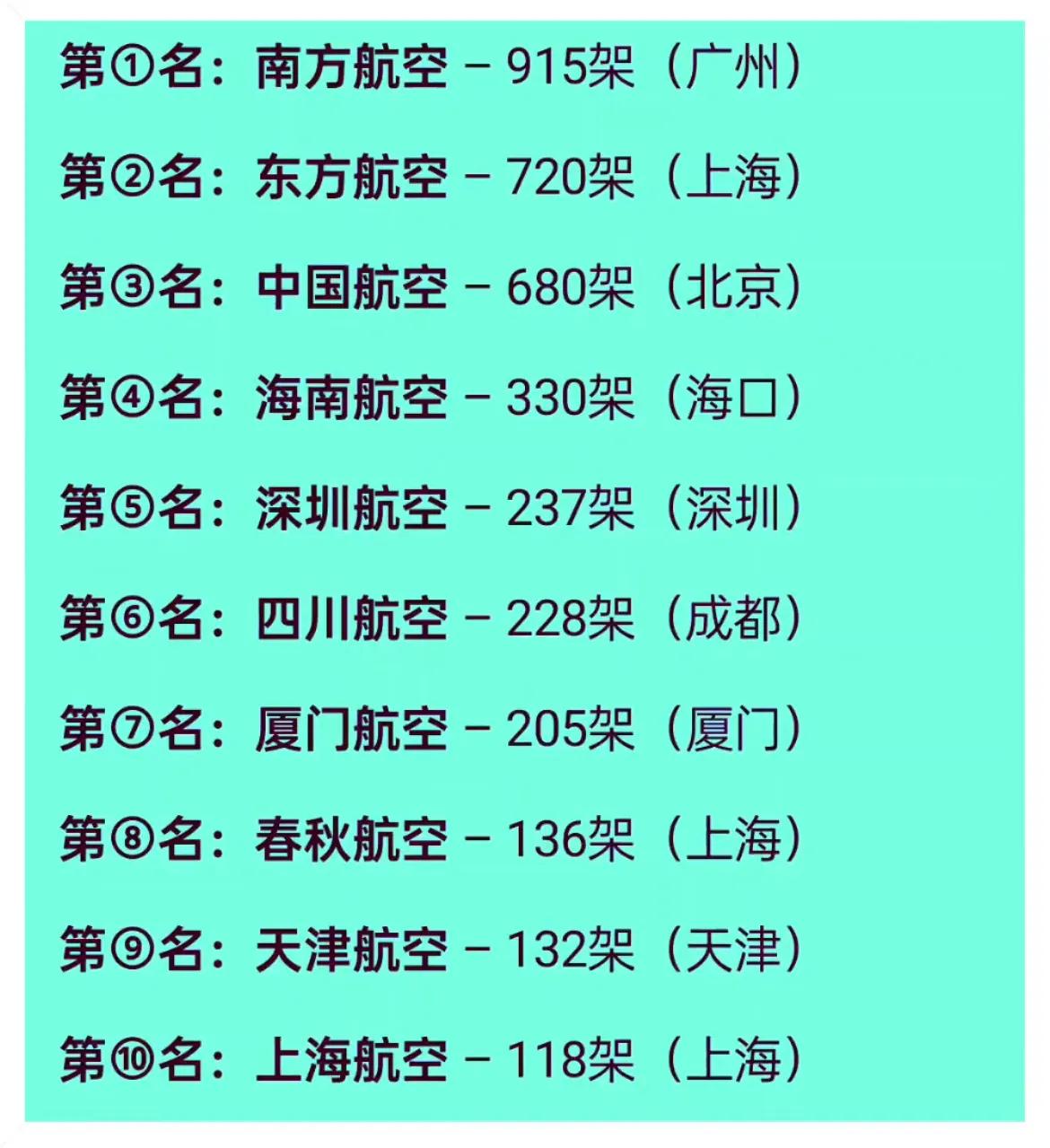 国内飞机架数最多的十个航空公司。
我常住深圳，习惯乘坐南航、深航的[大笑]