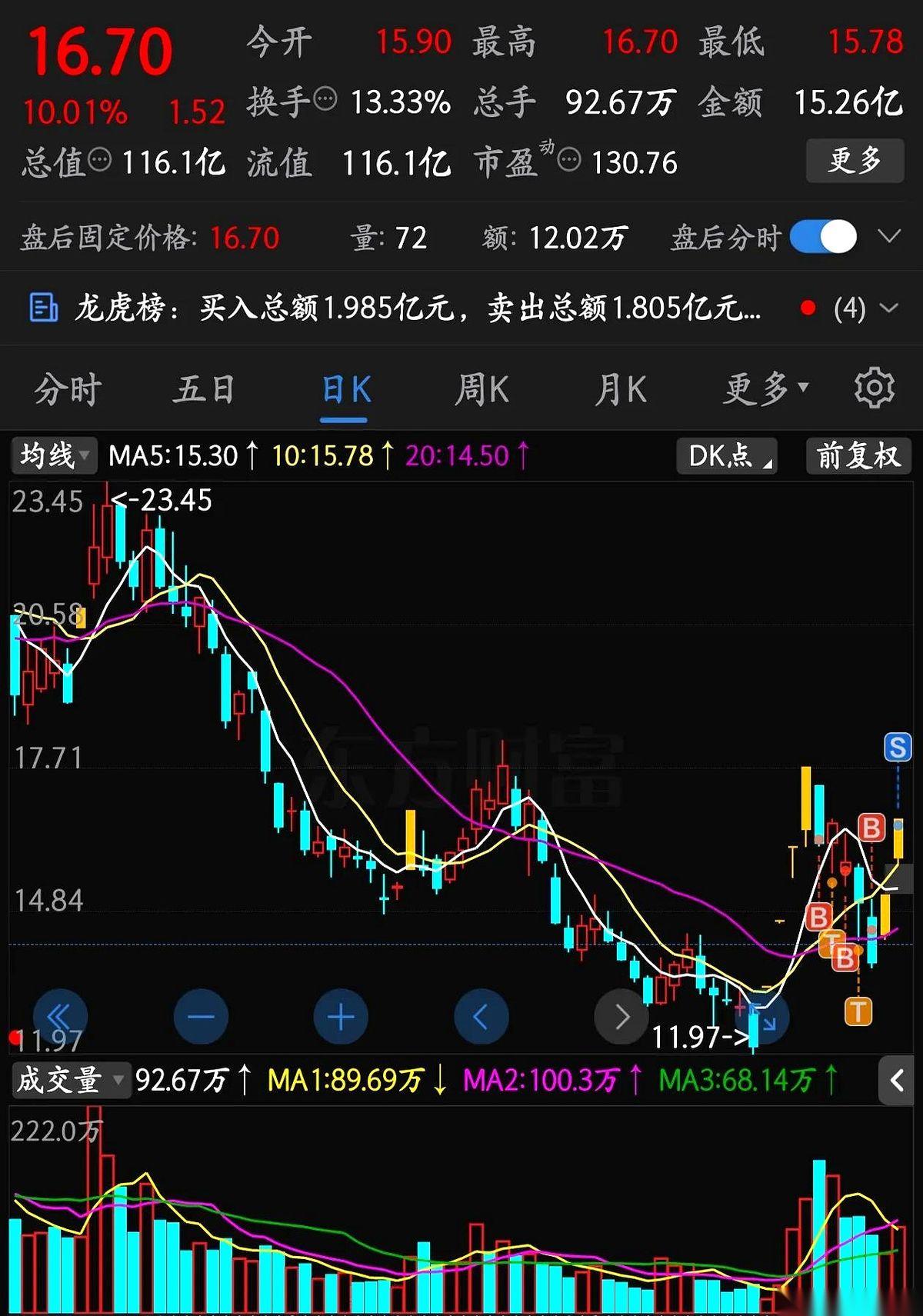 大A这缩量缩得，真是连个水花都砸不出来了。
说实话，盯了一天盘，眼睛都直了。今天