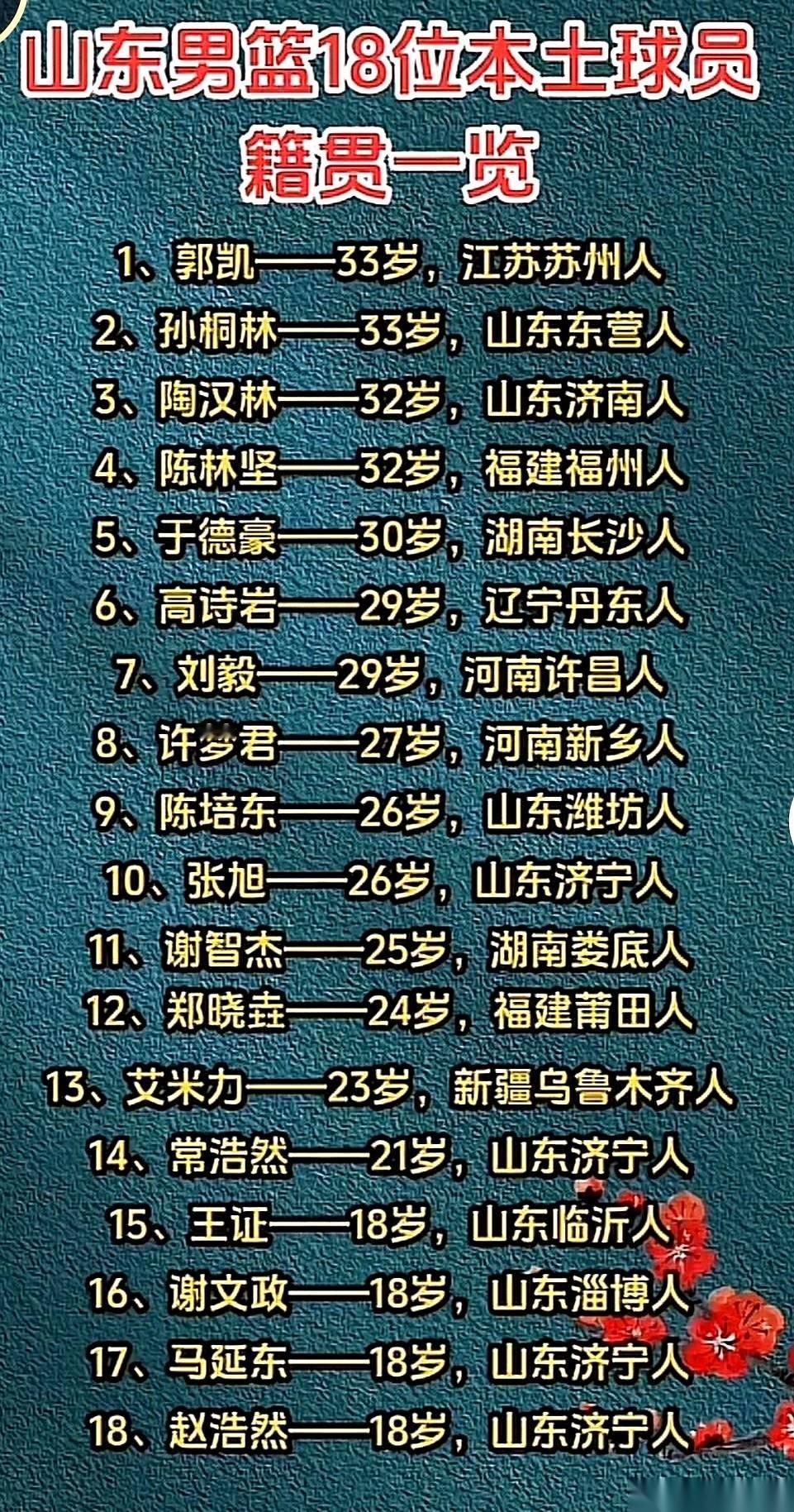 咱济南的陶汉林，32了，守着家门口打球，那份踏实，估计只有他自己懂。
可你再看看