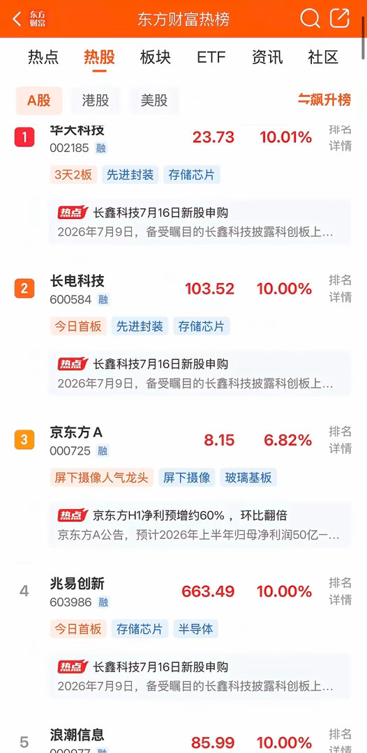 2026年7月9日，各大股吧前十热股: 淘股吧: 1.浪潮信息 2.恒尚节能 3