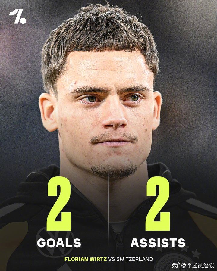 早上好！热身赛英格兰与乌拉圭战平1:1。进攻端表现最好的是完成6次过人的拉什福德