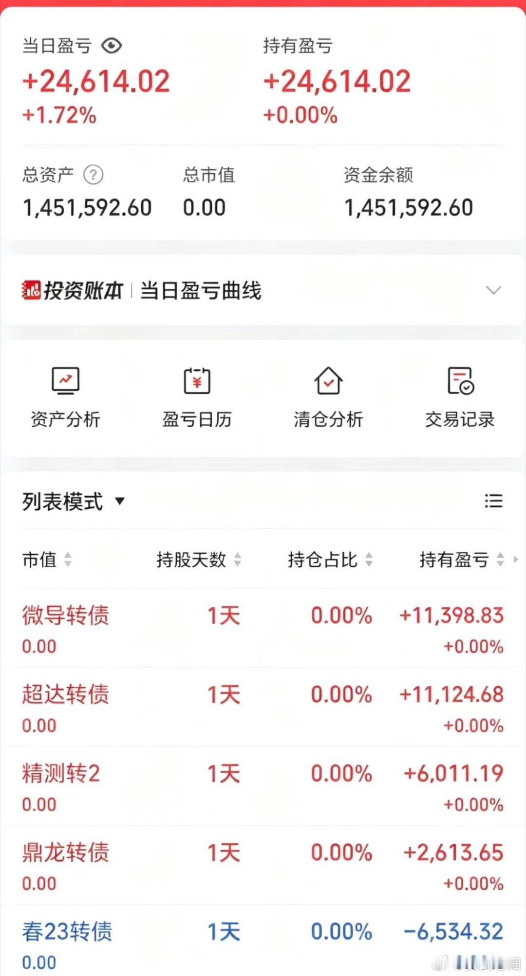 50w做可转债【第140天】目前总资产:145.15w当日参考盈亏+2.46w今