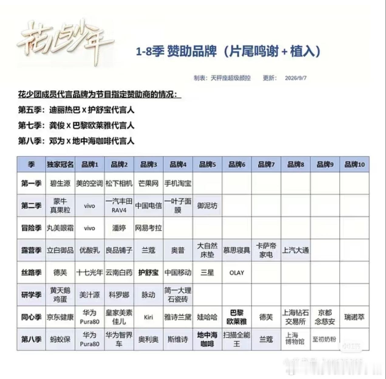 花少8再次加广，这才刚刚开始[666][666] ​​​