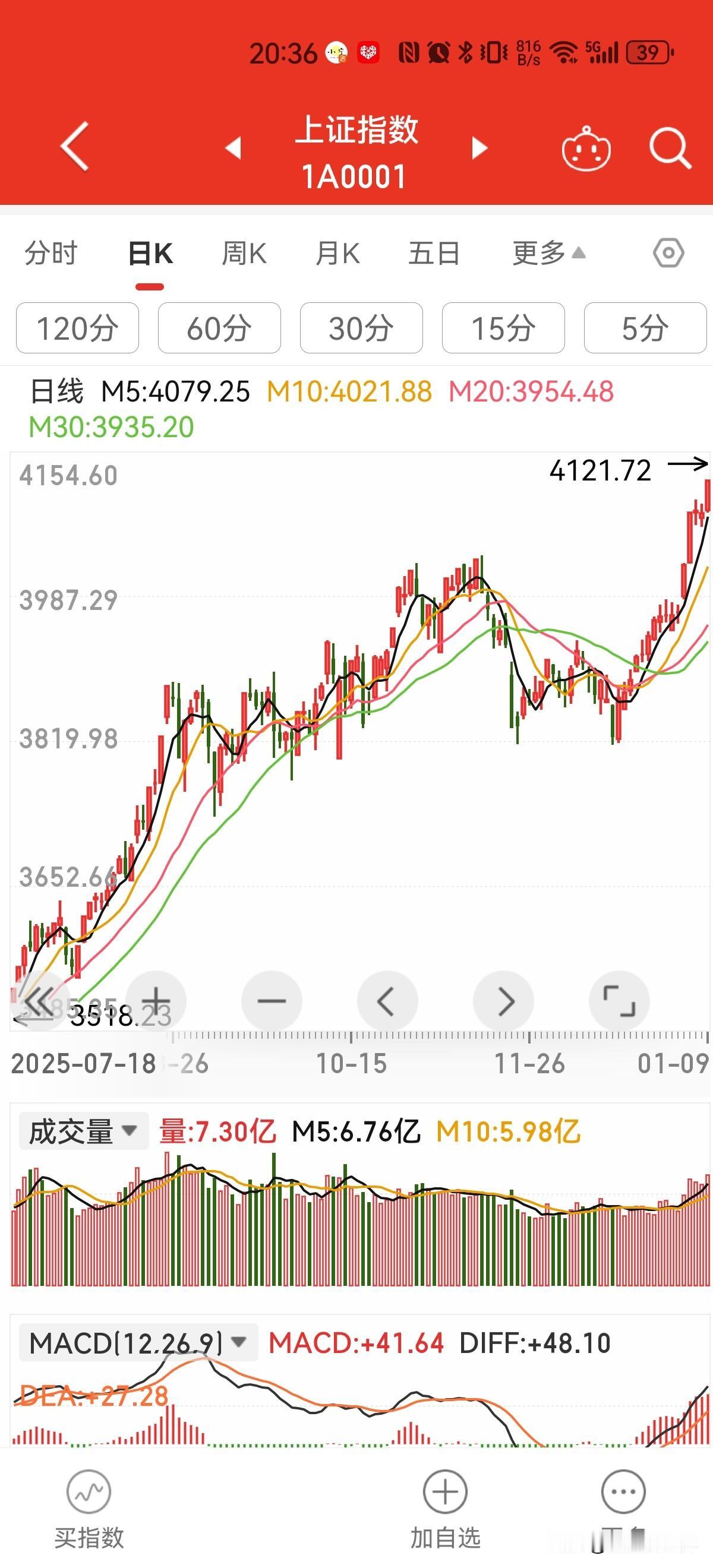 近期股市上涨的原因是什么？近期的A股从3800多点上涨并突破了4000点，这上涨