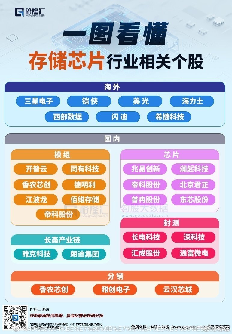 这些一图看懂，对诸位的投资应该有点用处？ ​​​