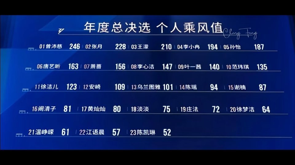 曝浪姐7团综阵容 浪姐7团综🍈成团的5人➕未成团的热门姐姐组成固定嘉宾，共十期