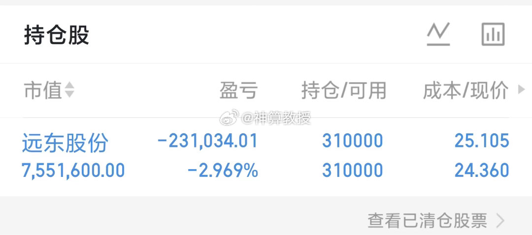 远东股份下跌别慌，稳住方能致胜今天远东股份又跌了，不少股民心里直打鼓。但别灰心，