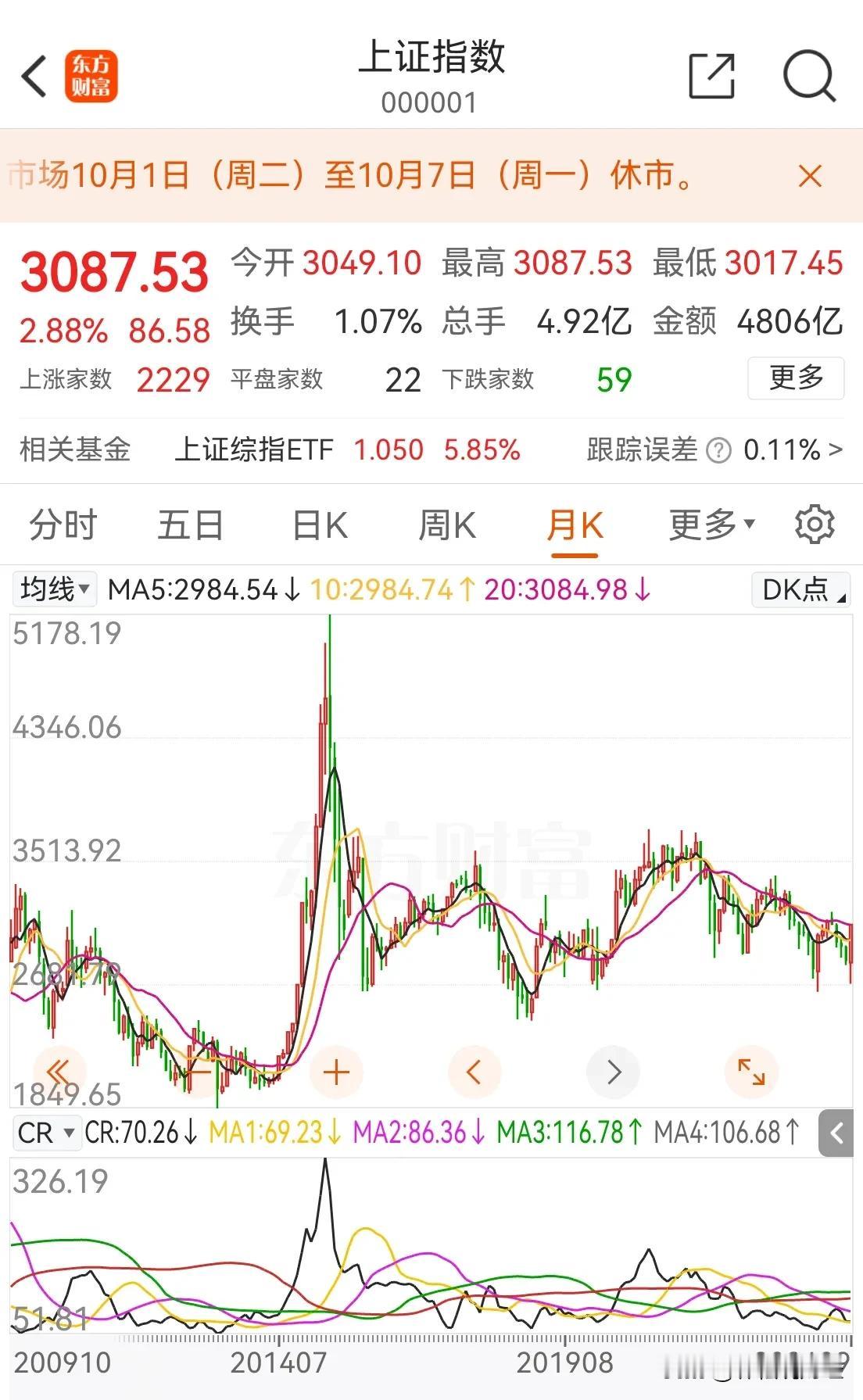#a股# 是时候放开沪深主板涨跌幅限制至20％了，从提高市场运行效率和市场规则统