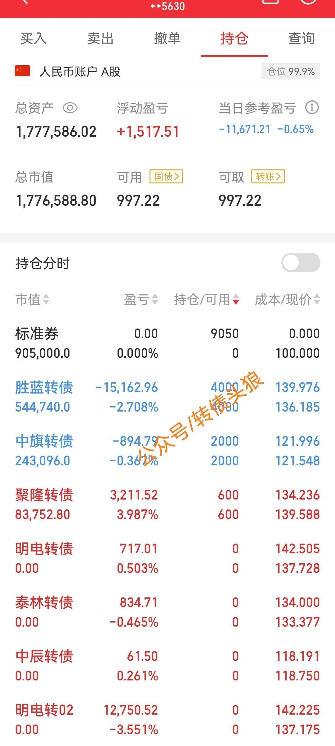 胜蓝没公告，按照规则视同不强赎，重仓进去格局，没料想走出强赎的走势，一把亏去做T