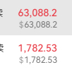早上给的大饼和以太哆箪离场吧！大饼均价：62950  （保本离场）以太均价：17