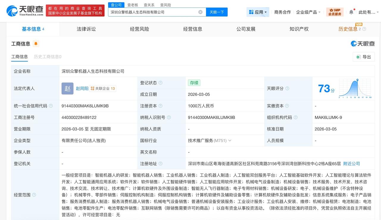众擎机器人成立生态科技公司注册资本1000万
天眼查工商信息显示，3月4日，深圳