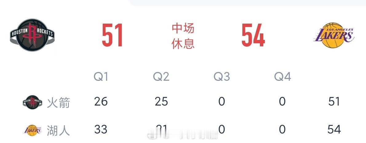 后几分钟有点浪了火箭vs湖人洛杉矶湖人