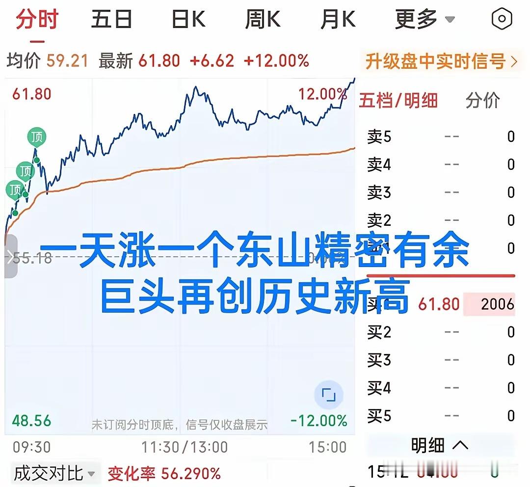 今天最牛的股票已出炉！一天涨了一个东山精密！不是万亿级别的宇宙行，也不是易中天中