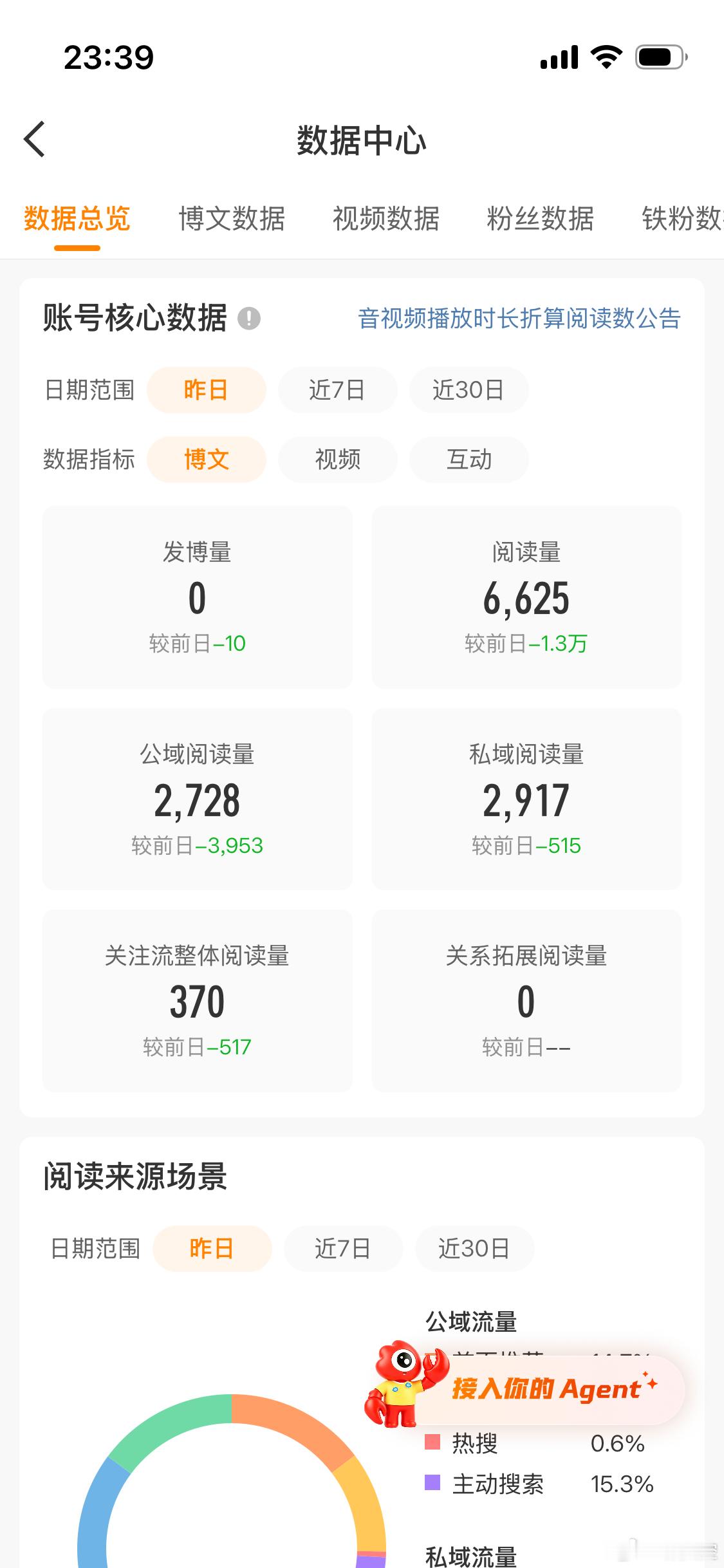 昨日发帖0 