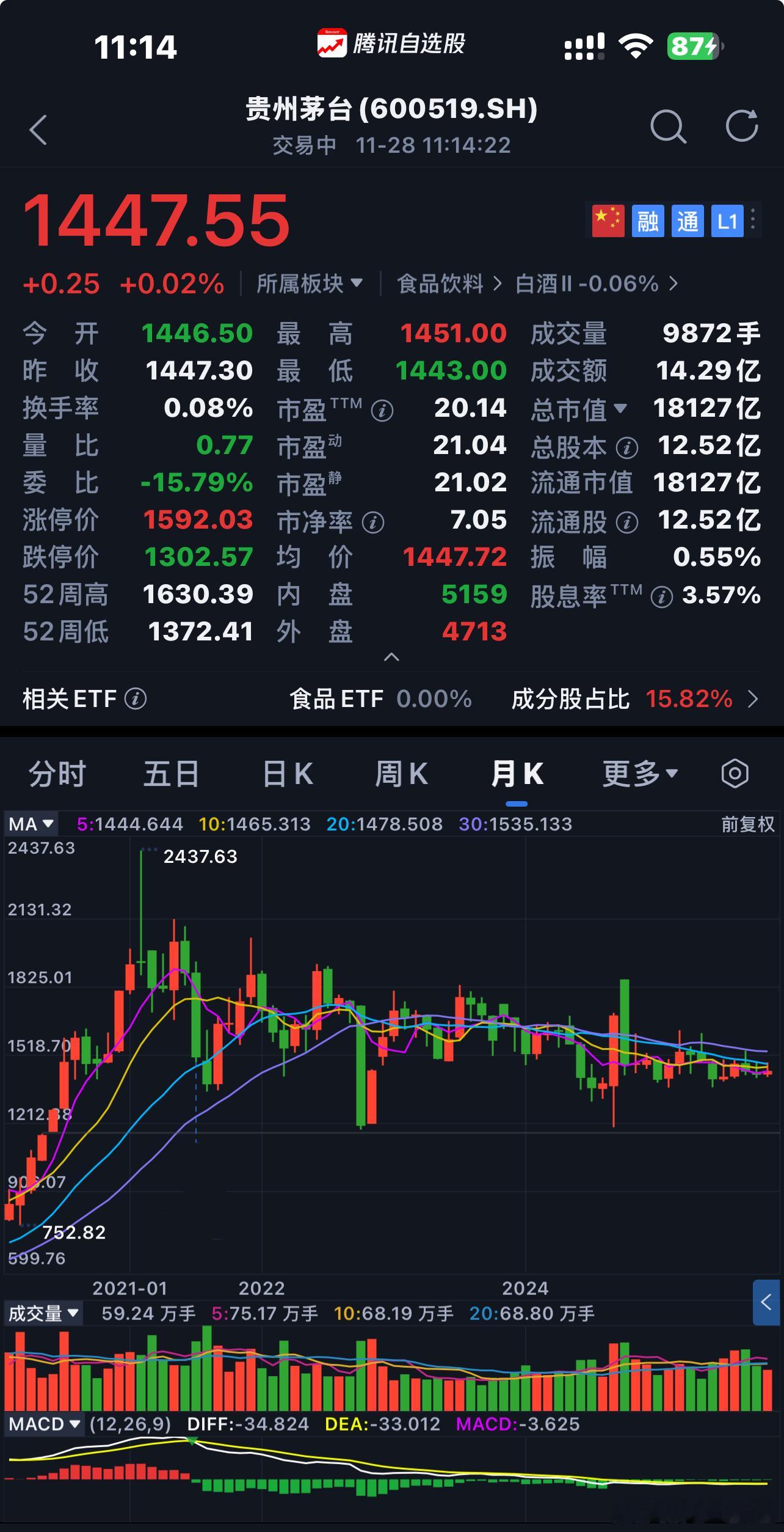 贵州茅台 商业模式、企业文化、合理价格〖 注：个人思考不构成投资建议 〗  $贵
