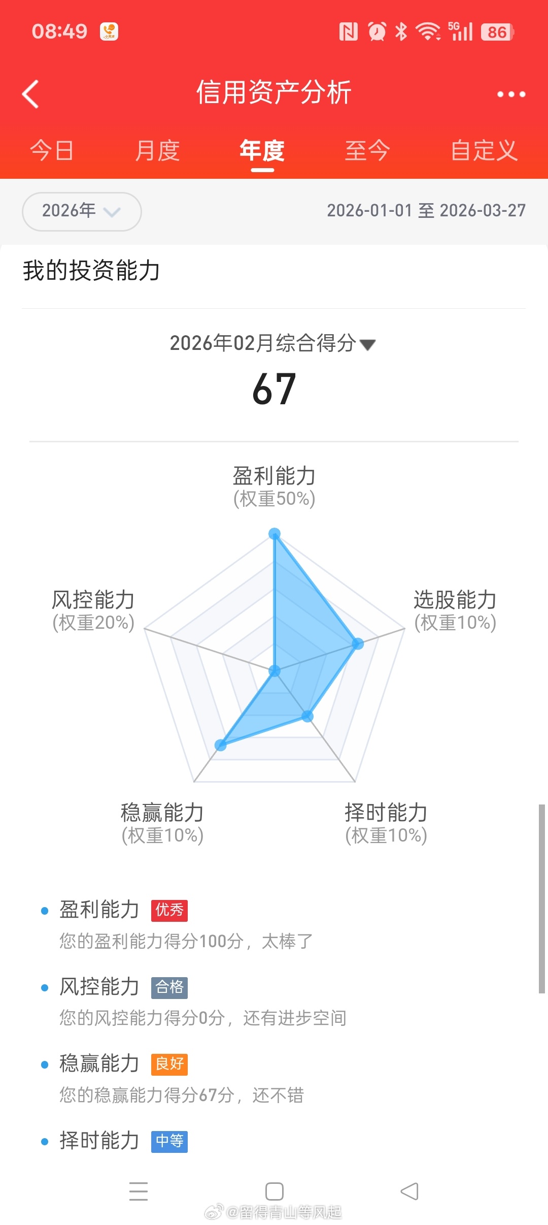 大家怎么看这个评价？ 