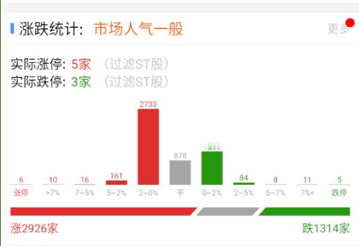 a股  竞价抢修复了，一体机恒为、卓翼科技都红开，但前面的杭钢和中大力德都在地板