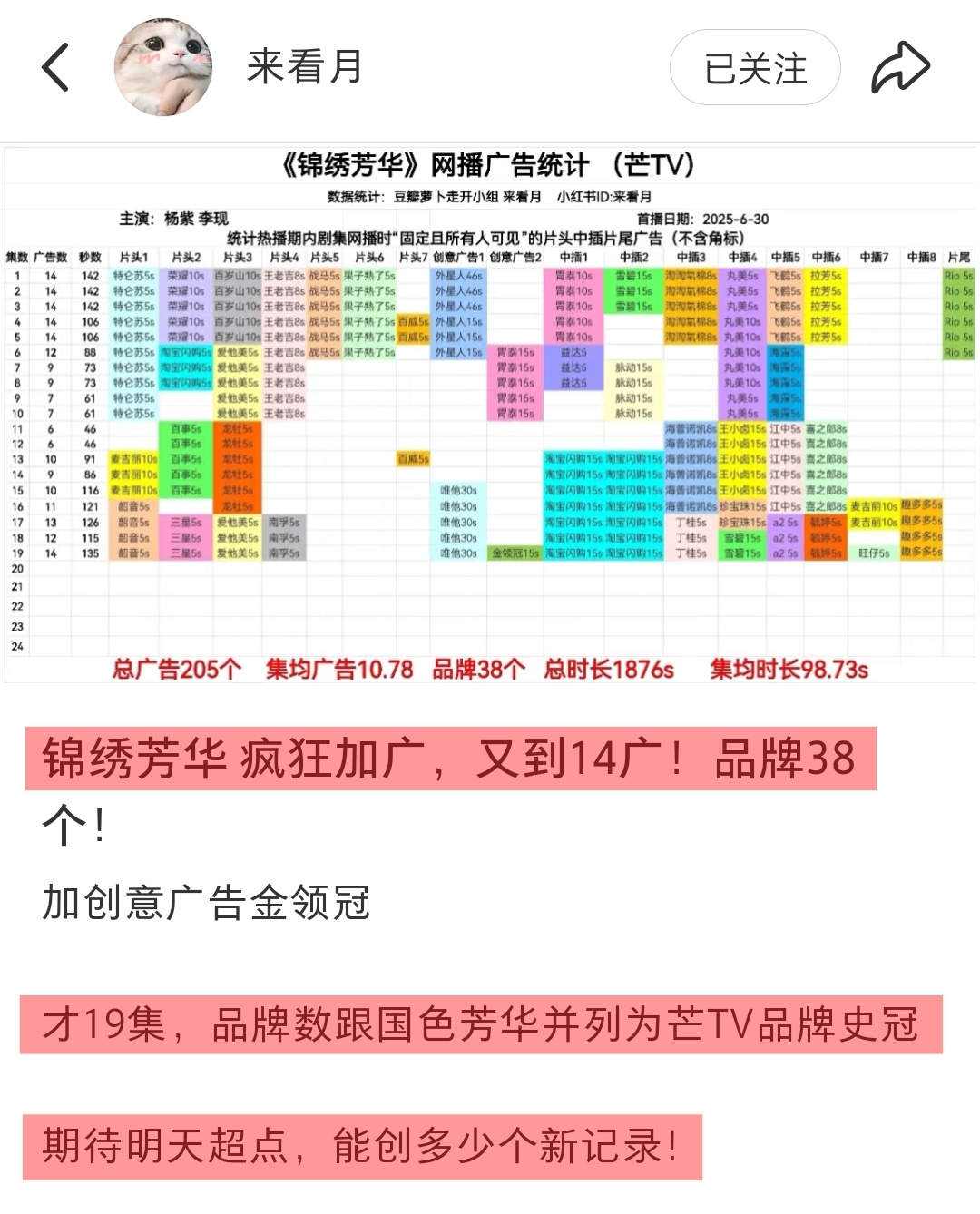 卧槽二刷个19集的功夫这个锦绣芳华怎么就又又又加广了，谁家好剧开局14广，播到第