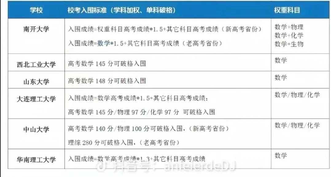 这是不是数学为王时代到来的意思？